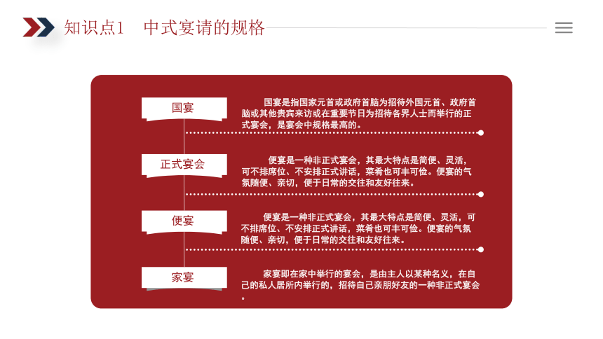 9.1中式宴会礼仪 课件(共27张PPT)《商务礼仪》同步教学（电子工业版）