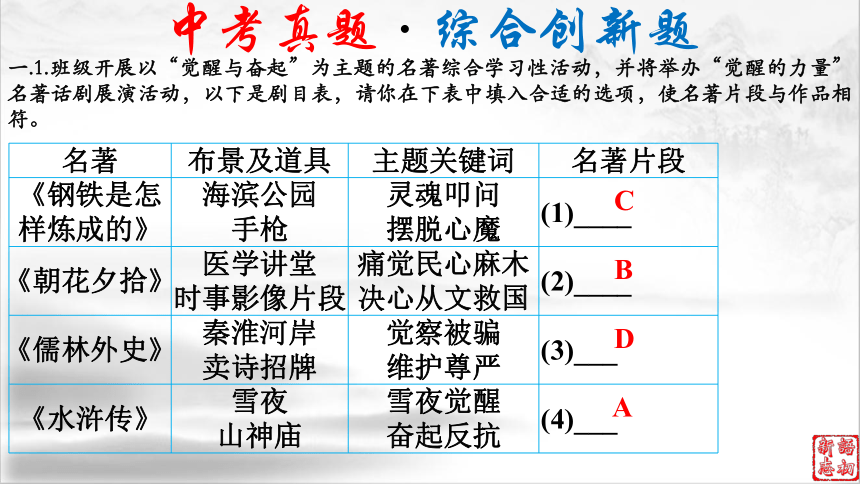 16（中考名著复习）钢铁是怎样炼成的——永不磨灭的红色经典（下） 课件