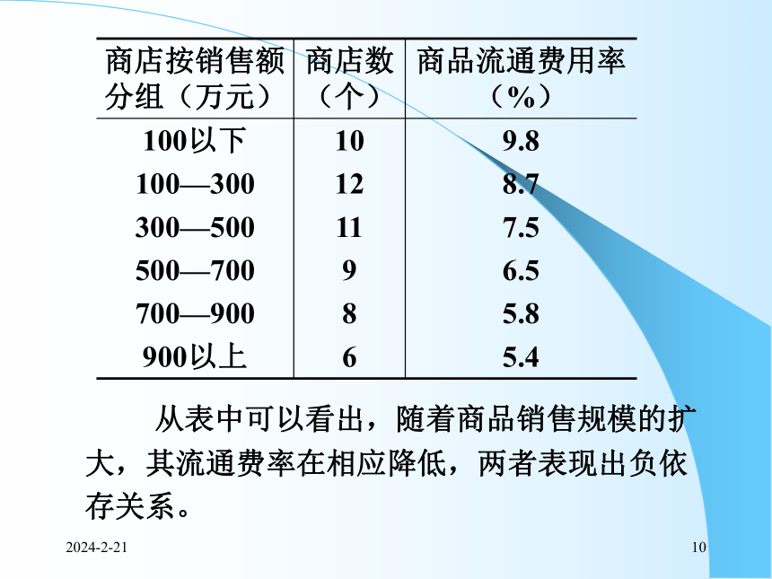 3统计整理 课件(共47张PPT)- 《统计学理论与实务》同步教学（人民邮电版）