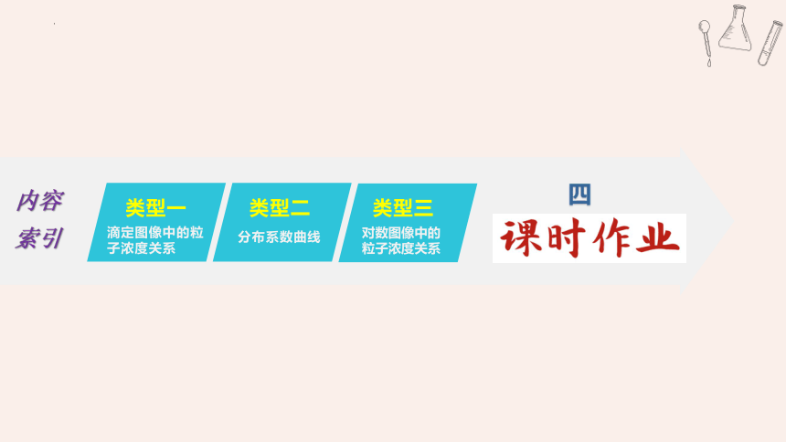 2024年高考化学一轮复习-反应过程溶液粒子浓度变化的图像分析（共48张ppt）