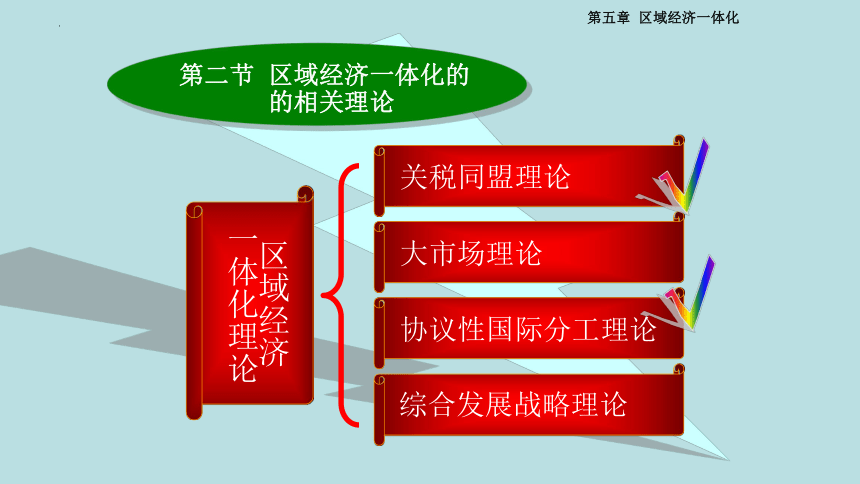 第五章第二节 区域经济一体化的 课件(共22张PPT)-《国际贸易理论与政策》同步教学（高教版 第二版）