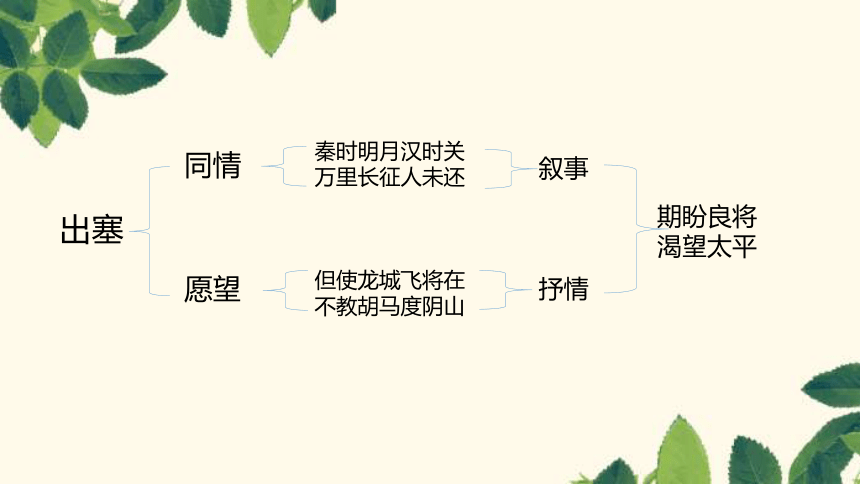 统编版语文四年级上册第七单元复习课件(共51张PPT)