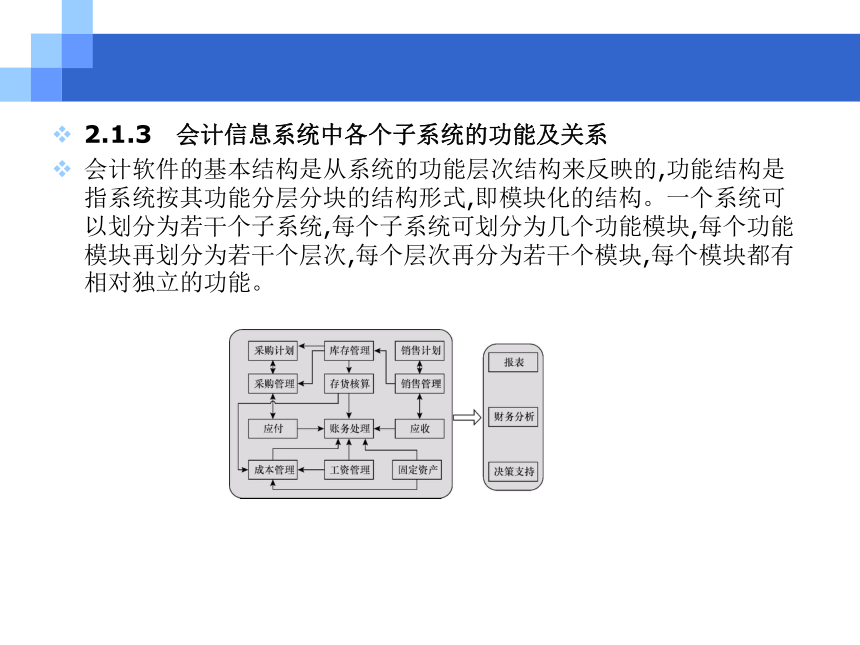 第2章 会计信息系统的建立与运行管理 课件(共32张PPT)- 《会计电算化原理与实务(基于T3用友通标准版)》同步教学（人大版）