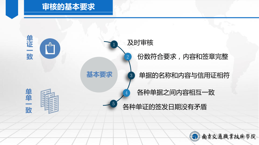 12.3审核单据 课件（共24张PPT）-《外贸单证实务（微课版 第2版）》同步教学（人民邮电版）