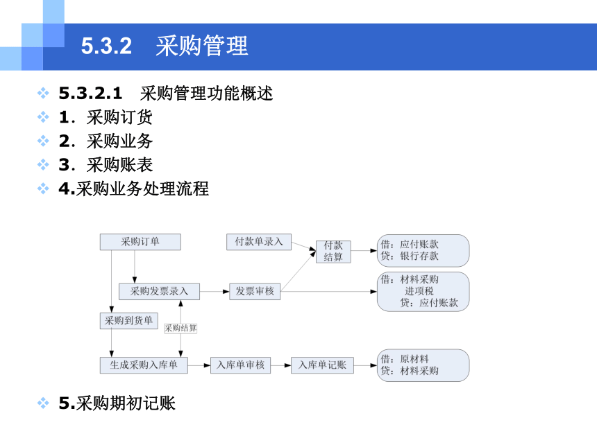 CH05-3  采购与应付业务 课件(共104张PPT)- 《会计电算化(基于T3用友通标准版)》同步教学（人大版）