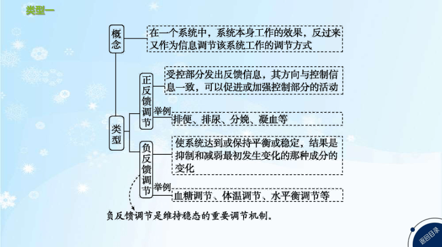 高考生物二轮复习微专题8    生命活动过程中的调节方式(共23张PPT)