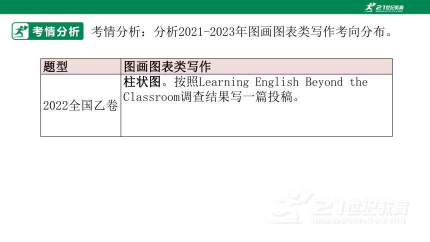 专题三十：应用文写作之图画图表类高考英语二轮专题复习课件