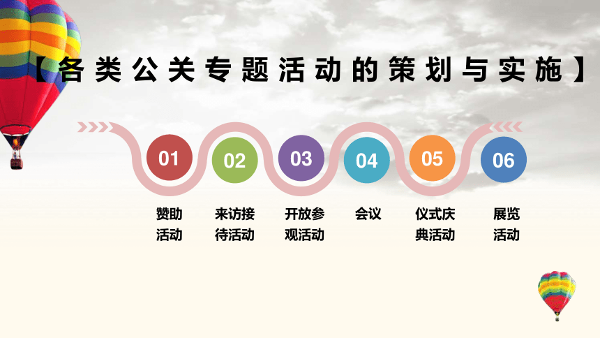 6.2公关专题活动策划 课件(共22张PPT)-《公共关系理论与实务》同步教学（机工版·2023）