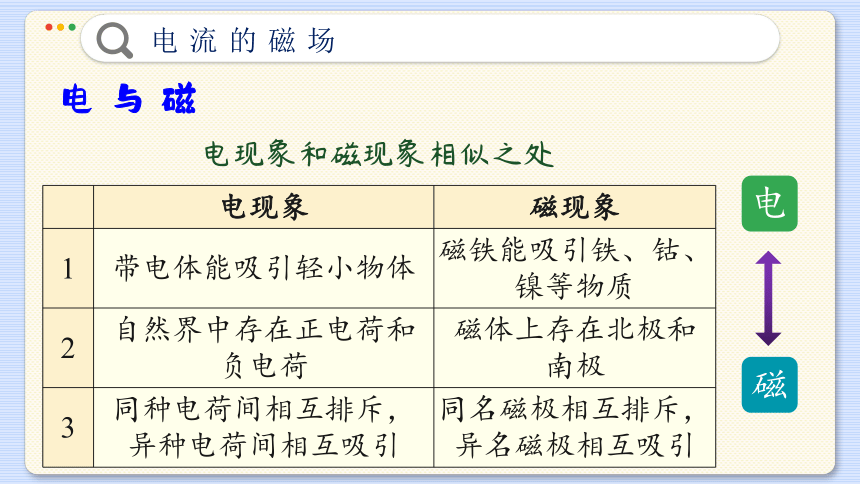 16.2《奥斯特的发展》课件- 沪粤版九年级物理下册