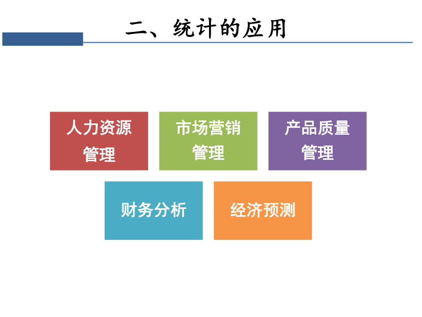 第一章 导论 课件（共27张PPT）-《统计学》同步教学（电工版）