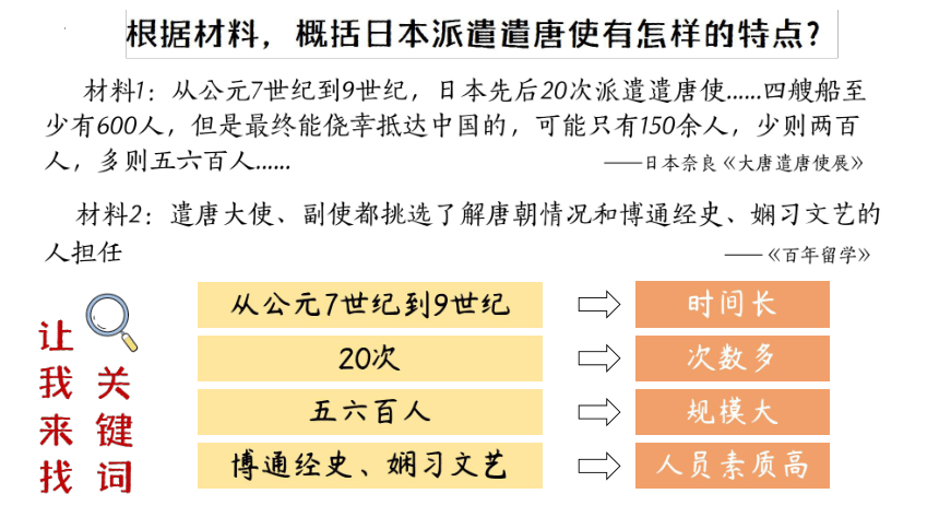 第4课  唐朝的中外文化交流  课件