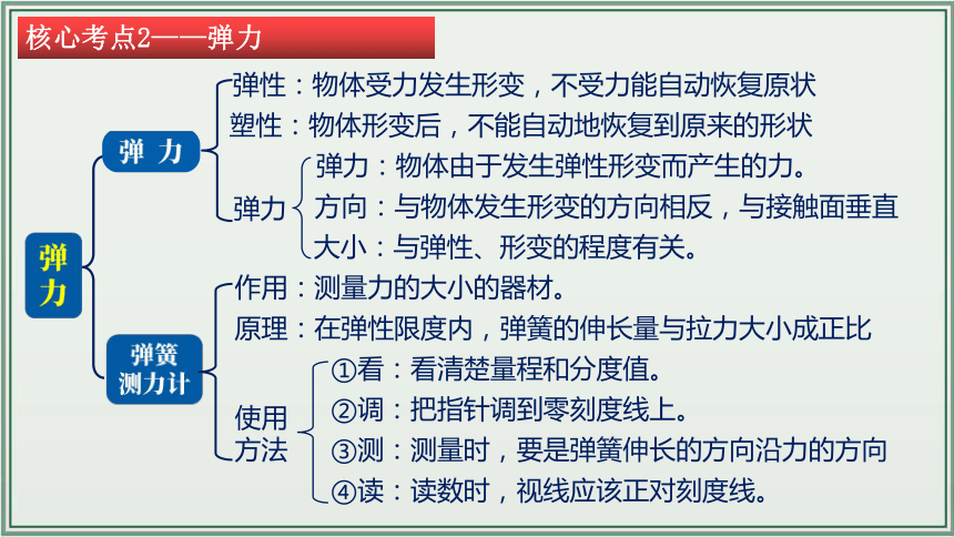 《2024年人教版中考物理一轮复习课件（全国通用）》 主题07：力 课件（30页ppt）