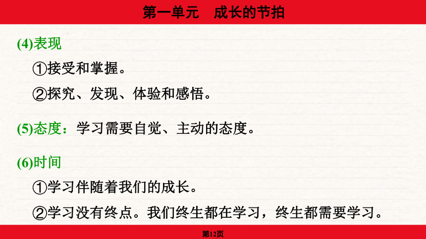 安徽省2024年中考道德与法治一轮复习课件：第一单元  成长的节拍（55张ppt）