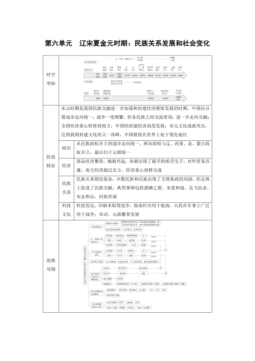 第六单元　辽宋夏金元时期：民族关系发展和社会变化  学案 （含答案）2024年广东省中考历史一轮复习