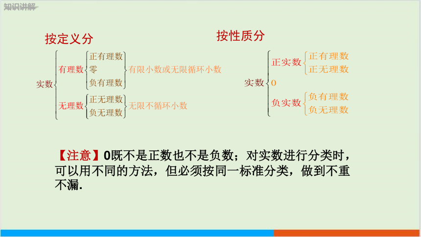 第6章6.2实数（第2课时 用数轴上的点表示实数） 教学课件--沪科版初中数学七年级（下）