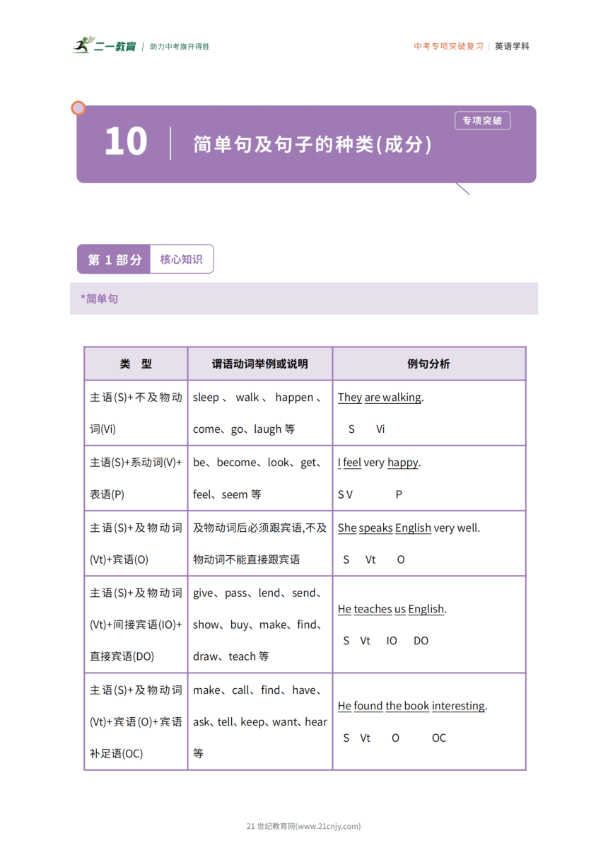 冲刺2024年中考英语 专项突破 专题10 简单句及句子的种类(成分)