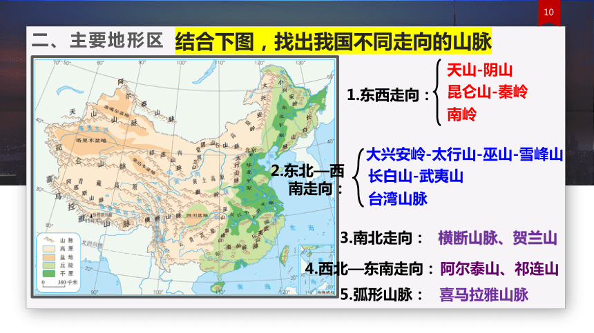 4.2.1 复杂多样的地形 课件（46张PPT）