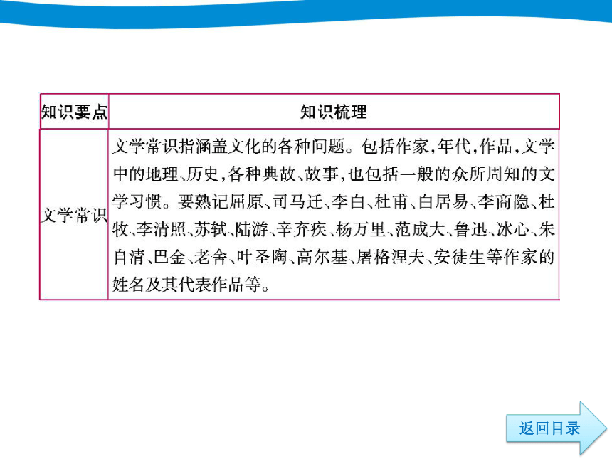 【小升初】小升初语文专项复习六--名言警句和文学常识（含答案解析27张图片ppt）