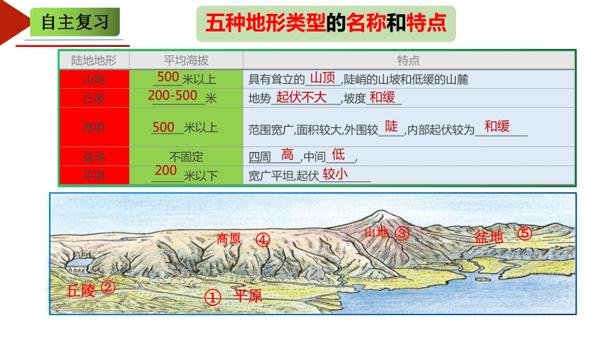 【推荐】第二章 中国的自然环境 单元复习课件(共143张PPT)人教版八年级地理上册
