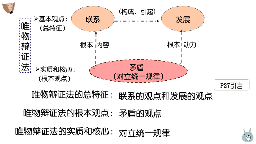 3.3 唯物辩证法的实质与核心 课件(共96张PPT)-高中政治统编版必修四哲学与文化