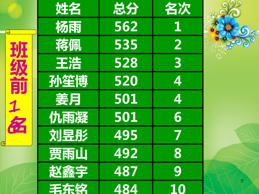 高二家长会9班 课件(共20张PPT)