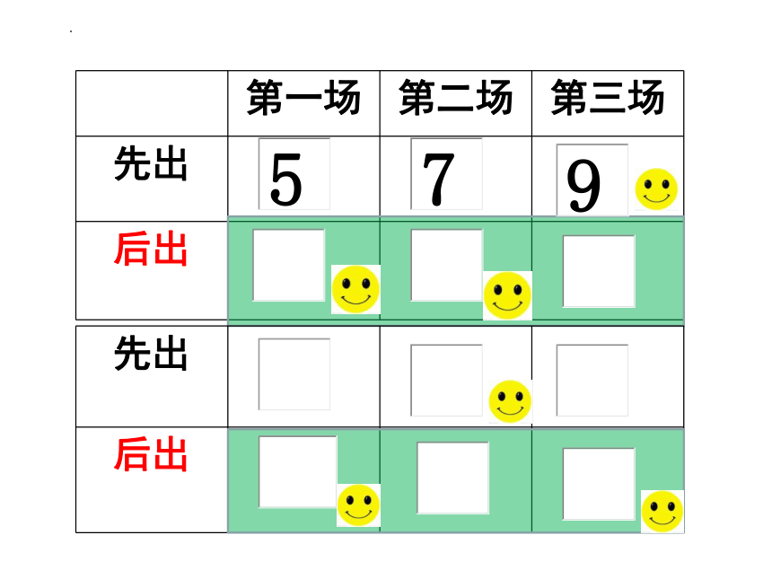 四年级上册数学人教版数学广角——优化：对策问题（课件）(共21张PPT)