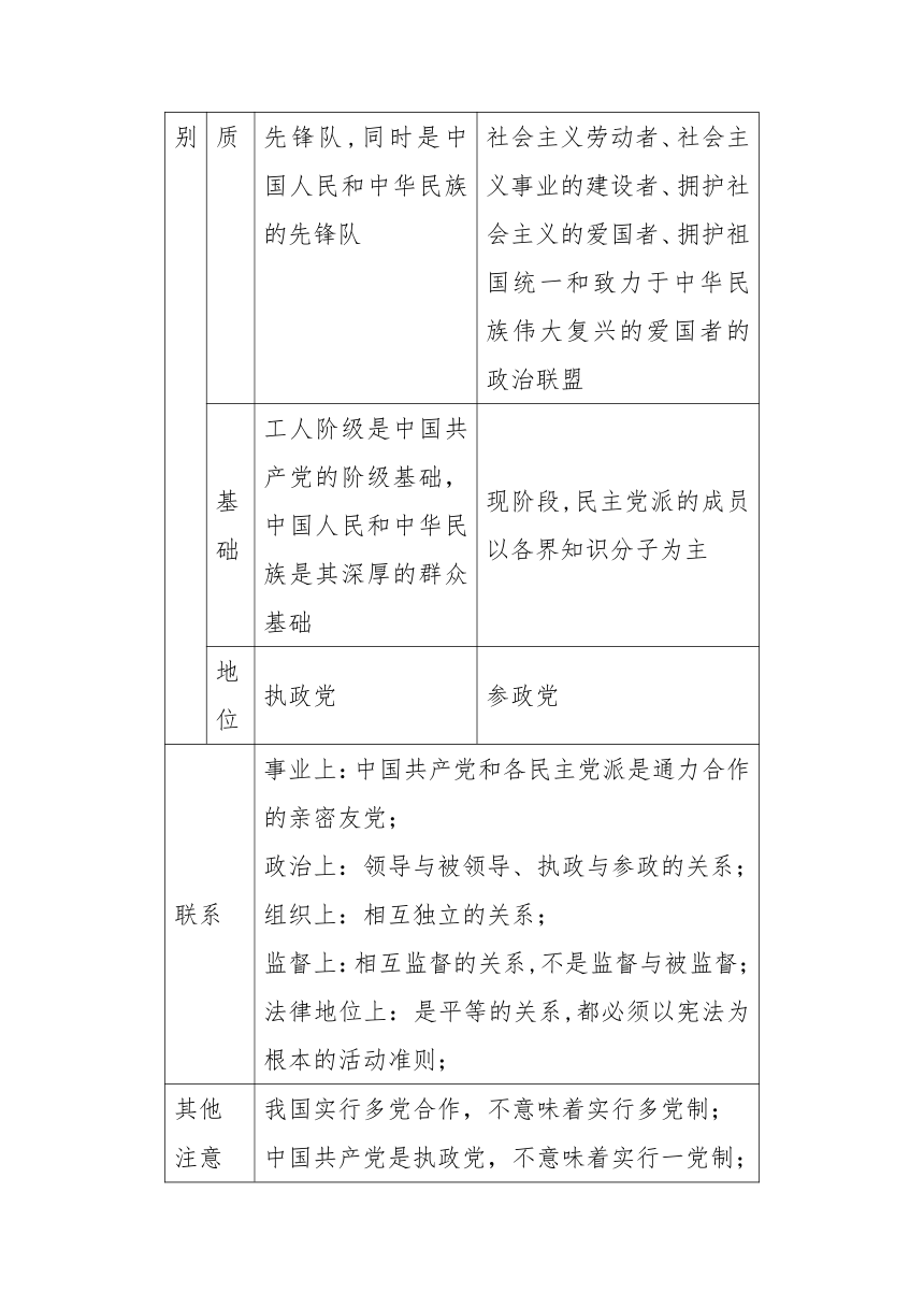 【核心素养目标】6.1中国共产党领导的多党合作和政治协商制度 学案（无答案）-2023-2024学年高中政治统编版必修三政治与法治