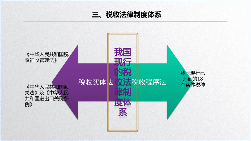 学习任务1.1 税务会计基础 课件(共28张PPT)-《税务会计》同步教学（高教版）