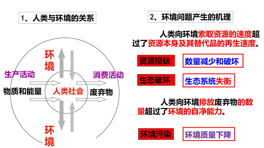 地理湘教版(2019）选择性必修3 1.2人类活动与环境问题 课件（共67张ppt内嵌视频）