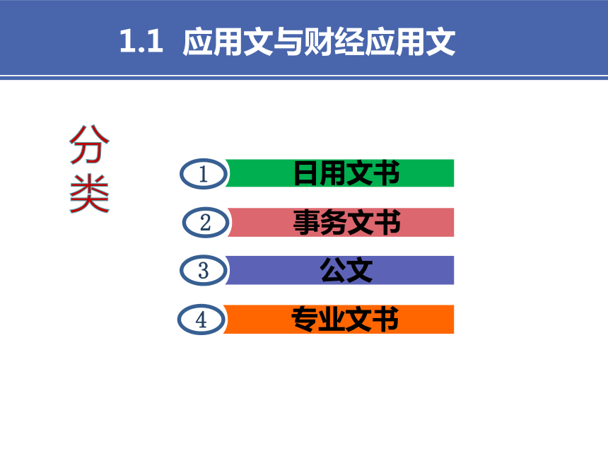 1项目一 财经应用写作基础 课件(共18张PPT）-《财经应用文写作》同步教学（高教社）