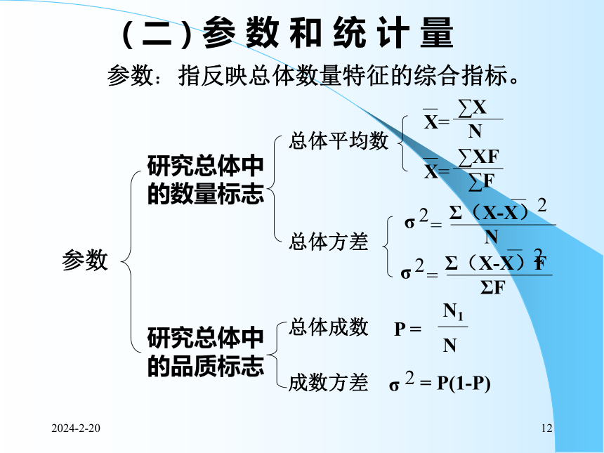 7抽样推断 课件(共60张PPT)- 《统计学理论与实务》同步教学（人民邮电版）