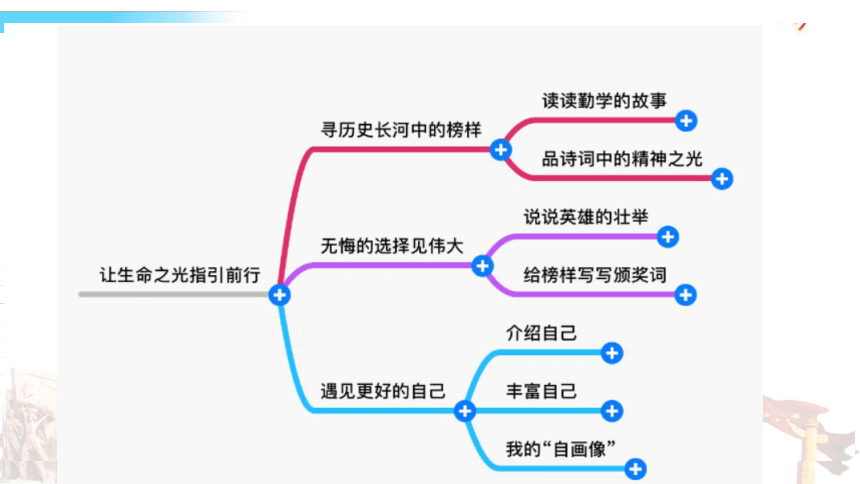 统编版四年级语文下册第七单元大单元教学课件