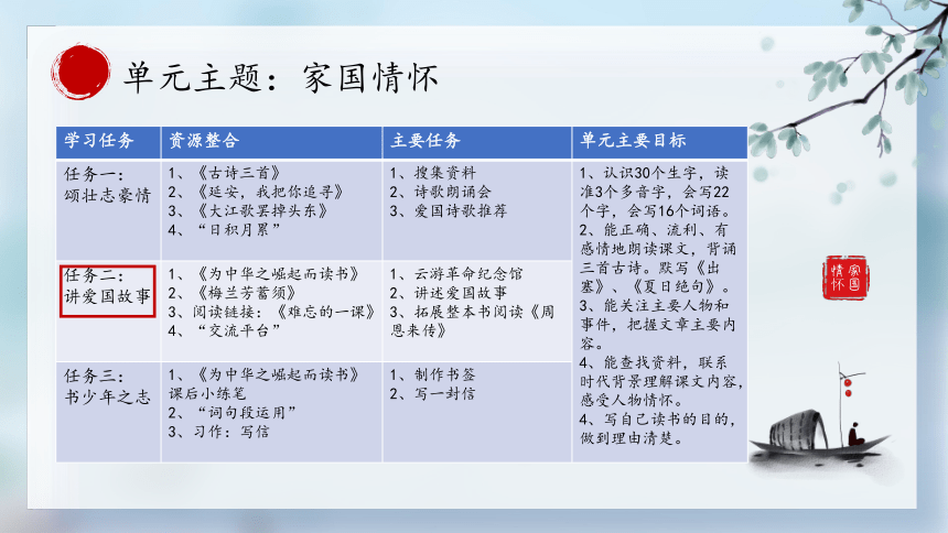 22 为中华之崛起而读书   第一课时 课件 (共34张PPT)