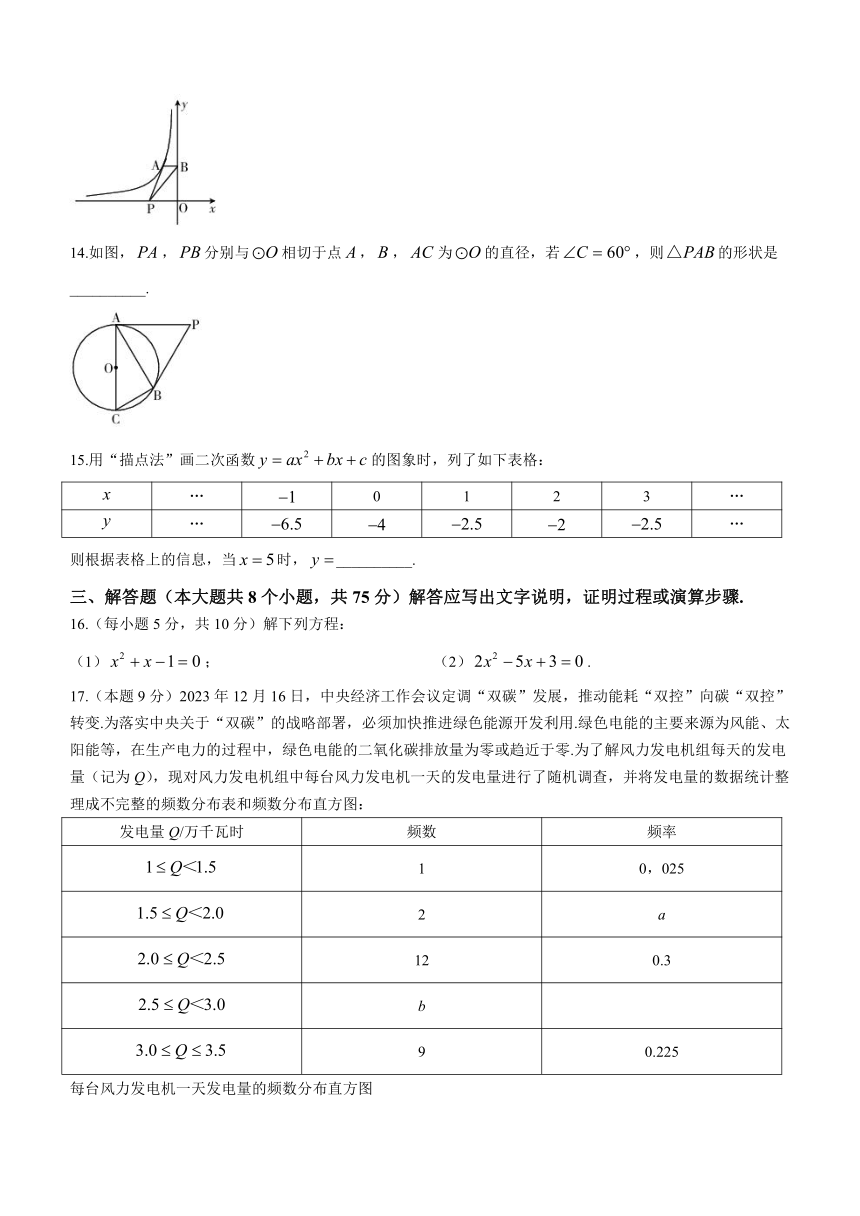 山西省吕梁市交口县2023-2024学年九年级上学期期末数学试题（含答案）