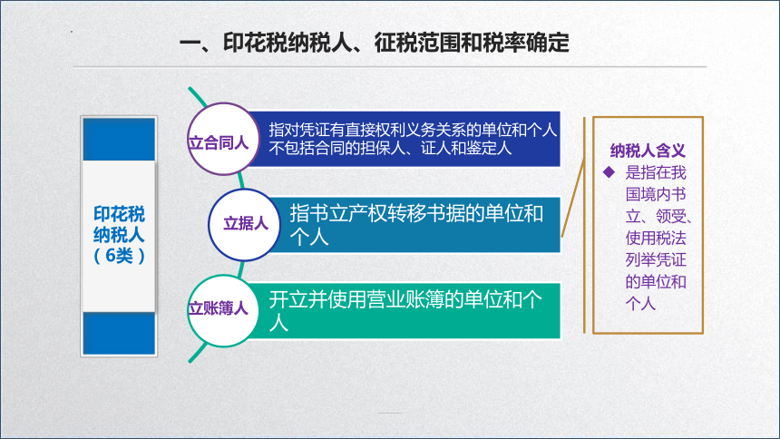 学习任务7.2 印花税会计 课件(共29张PPT)-《税务会计》同步教学（高教版）