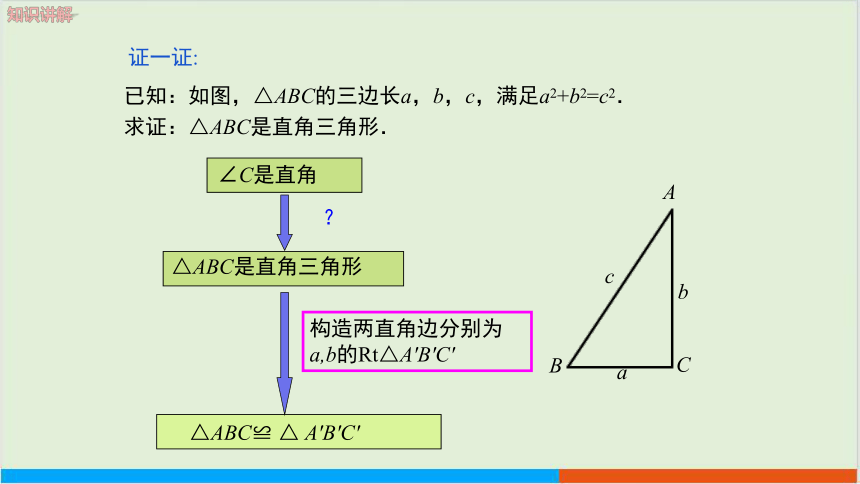 17.2 勾股定理的逆定理（第1课时）教学课件--人教版初中数学八下