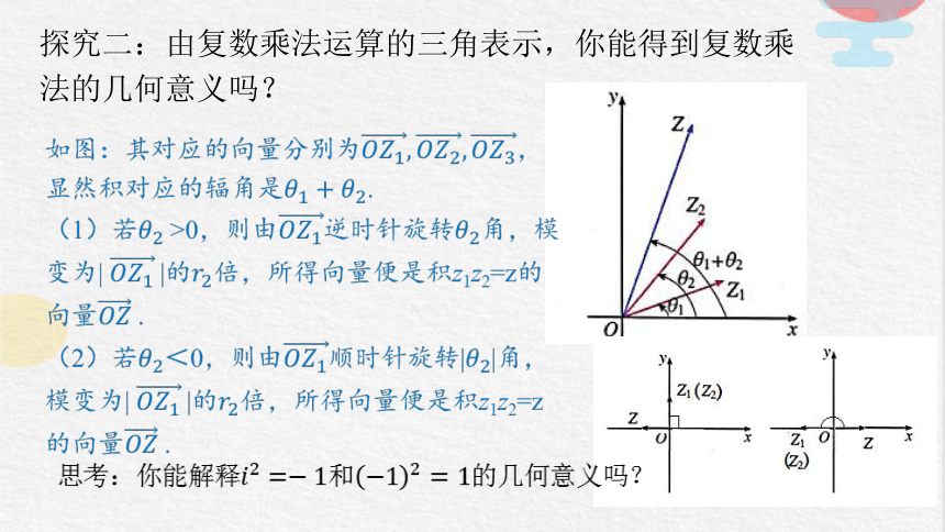 7.3.2 复数三角形式乘、除运算的三角表示及其几何意义 课件（共24张PPT）