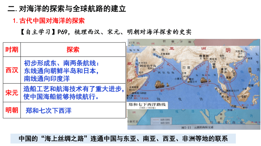 选择性必修2 第12课 水陆交通的变迁课件(共22张PPT).pptx