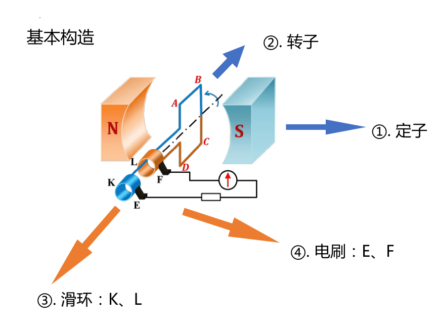 第三章 交变电流整章任务化学习课件-人教版（2019）选择性必修第二册(共43张PPT)