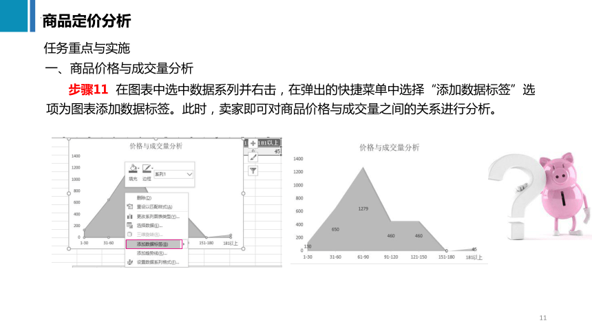 10.2商品定价分析 课件(共40张PPT)《商务数据分析与应用》（上海交通大学出版社）