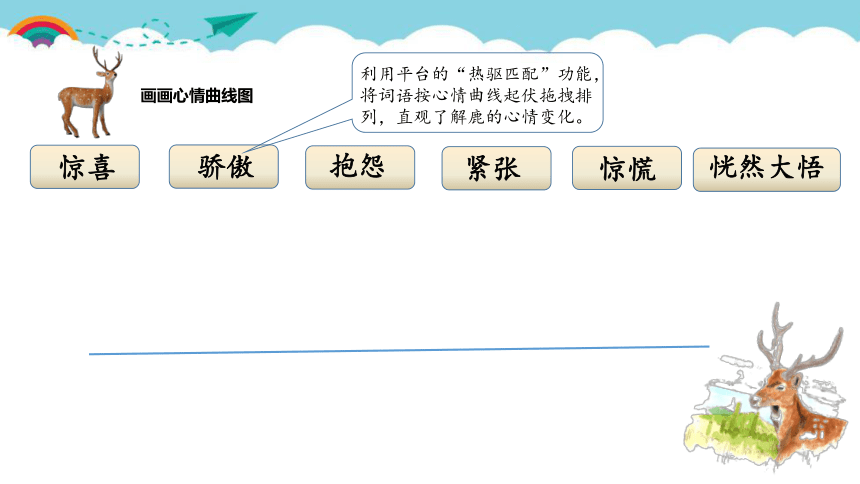 统编版三年级语文下册第二单元 小故事  大道理  大单元教学课件