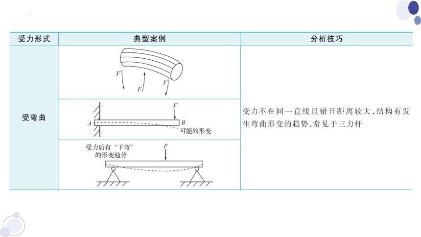 1.1.2 组合结构受力分析 课件(共19张PPT)-2023-2024学年高中通用技术苏教版（2019）必修《技术与设计2》