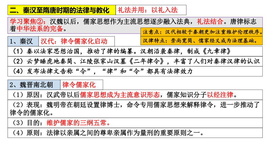 选必1第3单元法律与教化复习 课件(共22张PPT)