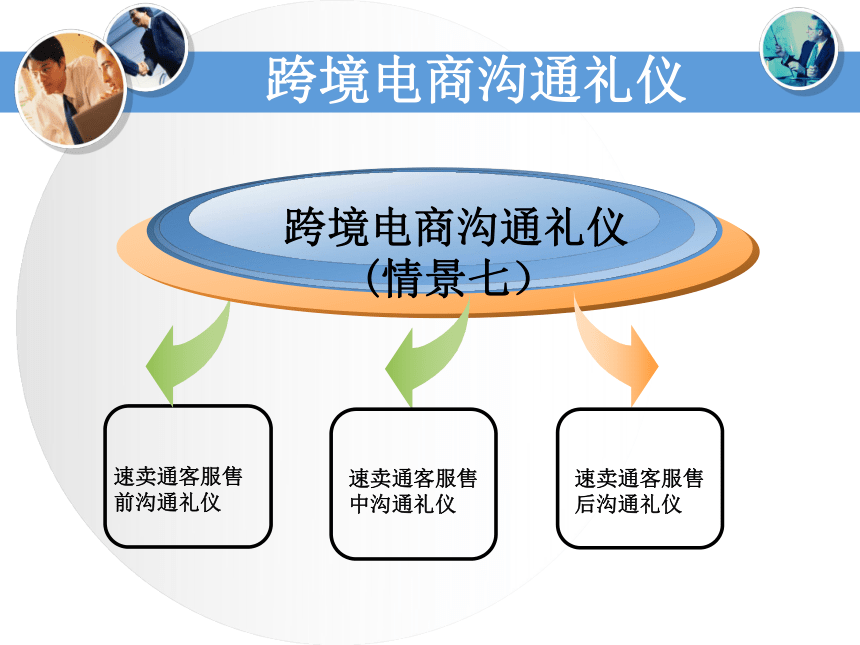 学习情景7-跨境电商沟通礼仪 课件(共39张PPT) -《国际商务礼仪》同步教学（电子工业版）