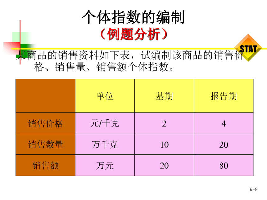 第9章指数  课件(共32张PPT) -《统计学-理论、案例、实训》同步教学（电工版）