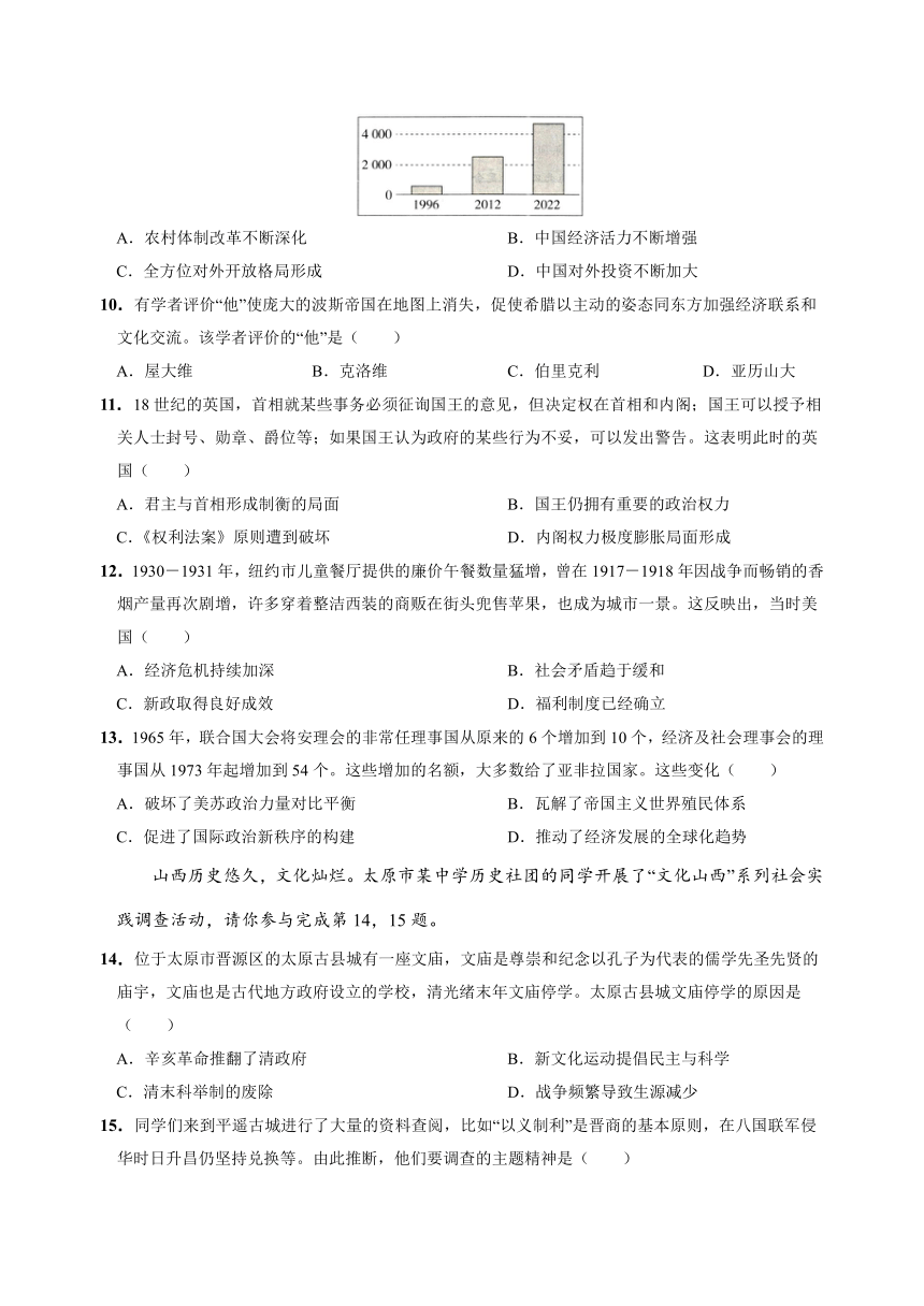 山西备战2024年中考历史模拟卷（山西专用）01 （解析版）