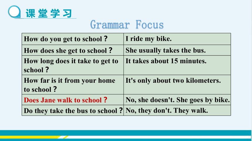 教学课件 --人教版中学英语七年级（下）UNIT 3 Section A Grammar Focus-3c（第2课时）
