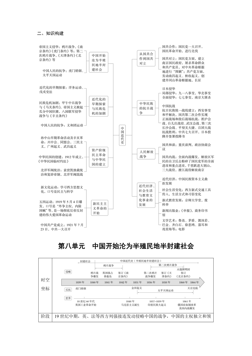 第八单元　中国开始沦为半殖民地半封建社会  学案（含答案） 2024年广东省中考历史一轮复习