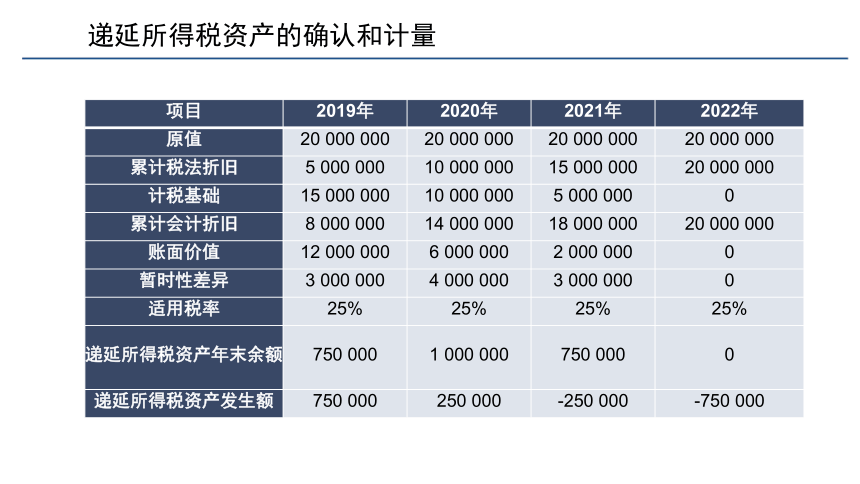 第四章 企业所得税的会计核算_2 课件(共31张PPT)《税务会计(第六版)》同步教学（人民大学版）