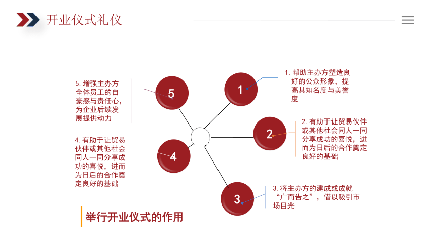 8.2开业仪式及剪彩仪式礼仪 课件(共20张PPT)《商务礼仪》同步教学（电子工业版）